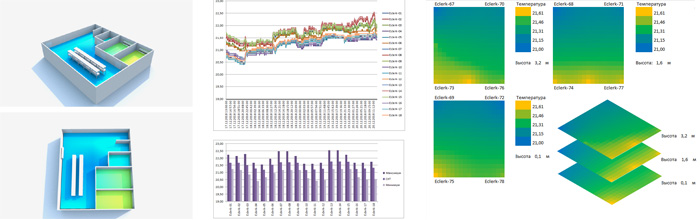 Температурное картирование фармацевтических складов Температурное картирование фармацевтических складов
