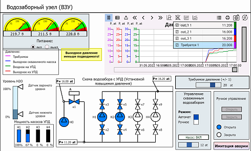 MasterSCADA 4D