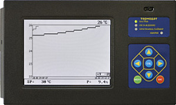 Термодат-18